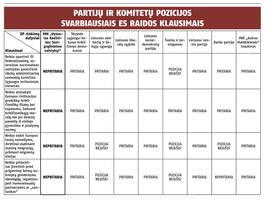 pozicijos_ES_atzvilgiu